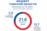 Изображение к новости 'Депутаты контролируют ход исполнения областного бюджета'. 