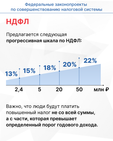 Фотография 1 из 9. 
