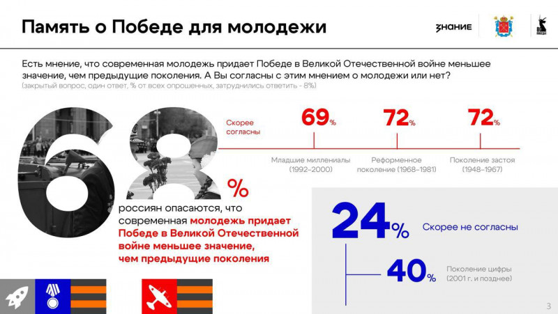 Фотография 1 из 6. 