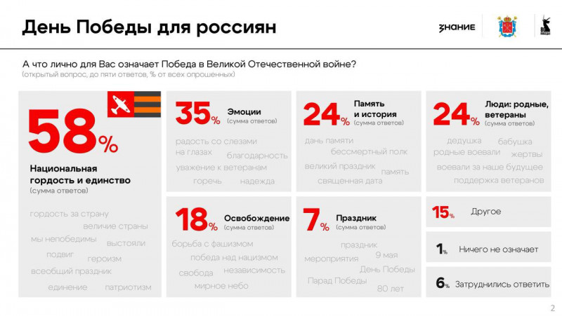 Фотография 2 из 6. 