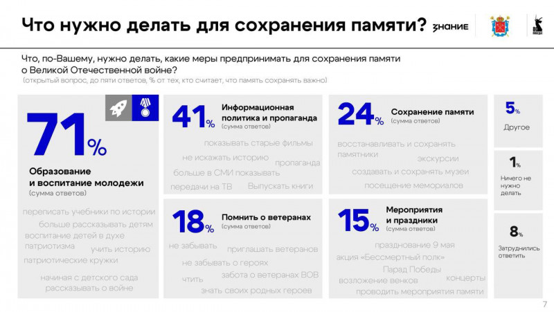 Фотография 5 из 6. 